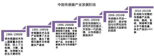 转型企业智能工厂的思考与建设重点 网络技术服务的核心驱动